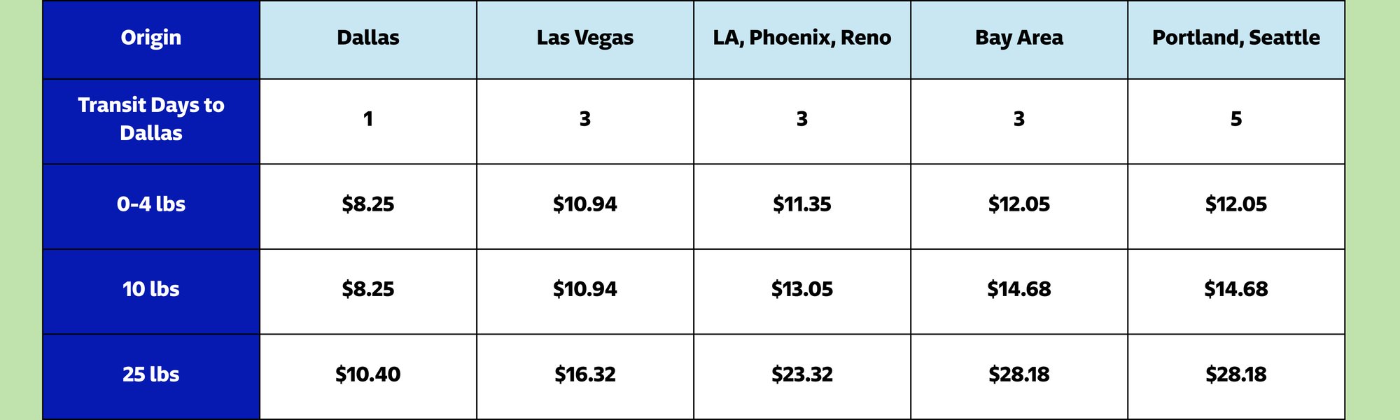 TX Rate Card_greenV3